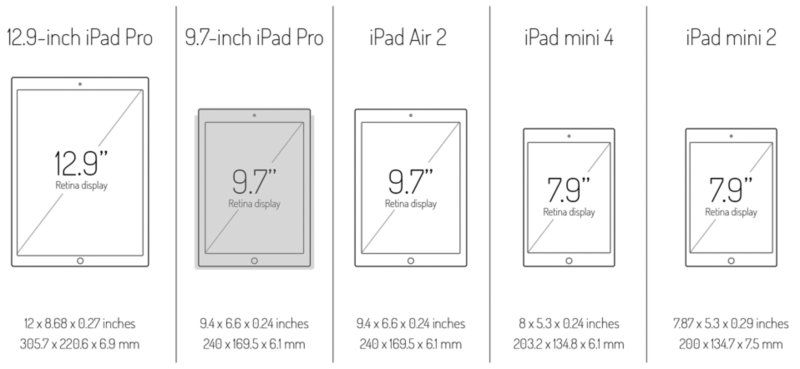 9 7 pouces en cm ipad