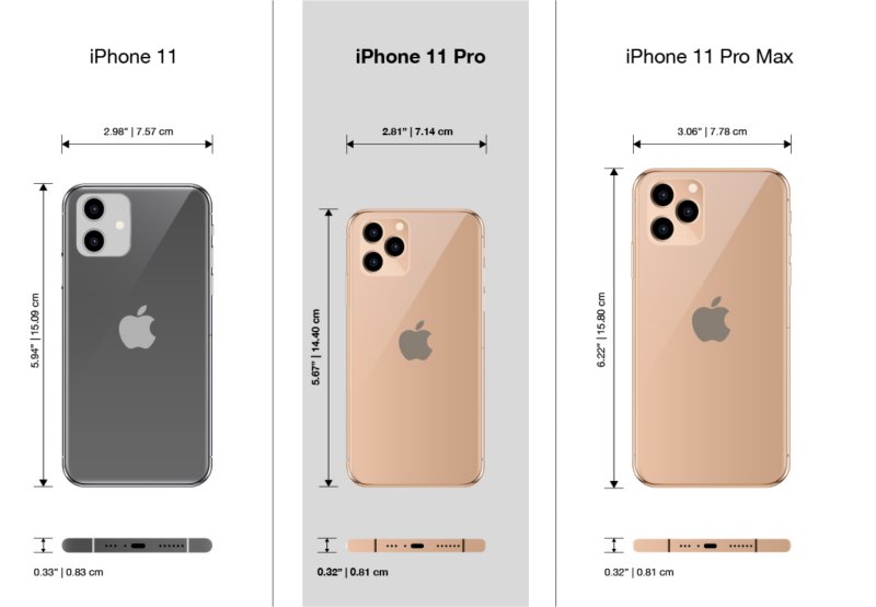 Iphone 11 iphone 13 размеры